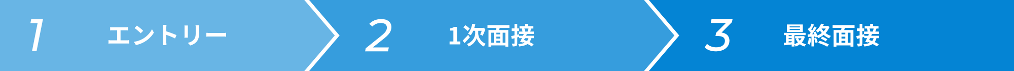1. エントリー → 2. 1次面接 → 3. 最終面接